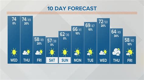 Columbus, Ohio weather forecast | October 5, 2022 | 10tv.com