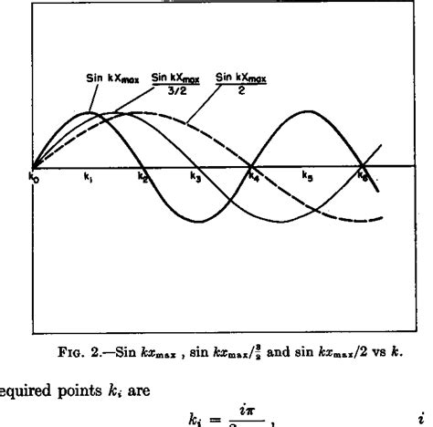 Figure 1 From Numerical Quadrature Of Fourier Transform Integrals Ii Semantic Scholar