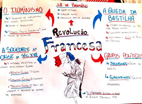 Mapa Mental Sobre Revolução Francesa - MAPA MENTAL SOBRE REVOLUÇÃO FRANCESA - Maps4Study