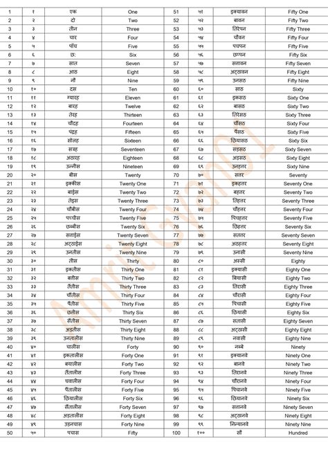 Number Names 1 To 100 In Hindi 1