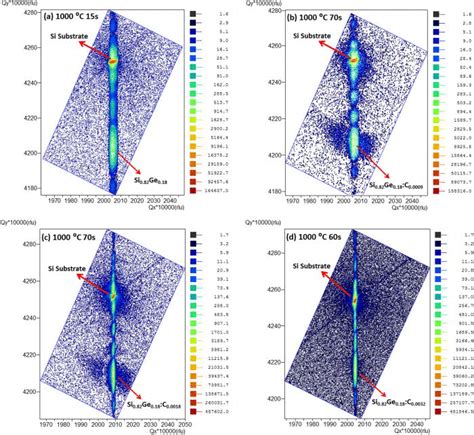 113 Reciprocal Space Mapping Of Annealed Samples With The Largest