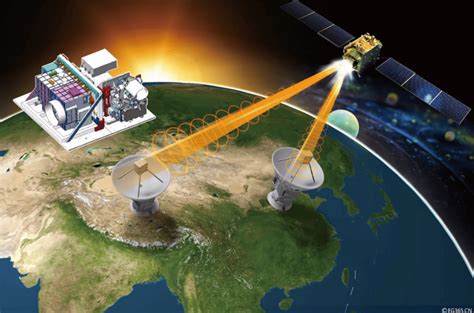 China Desenvolve Sat Lites Qu Nticos Que Podem Revolucionar A Comunica O