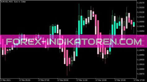 Heiken Ashi Zone Trade Indicator Mt Indicators Mq Ex Forex