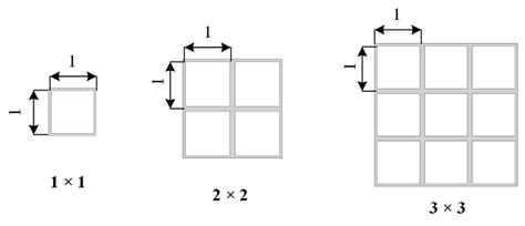 Geometry of square lattice structures and different selections of RVE. | Download Scientific Diagram