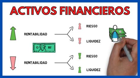 Activos Financieros Qué Es Características Y Clasificación