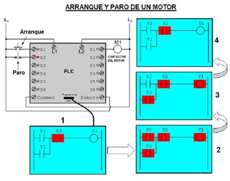 Lenguaje De Contactos Ladder O Kop Aprende Facil