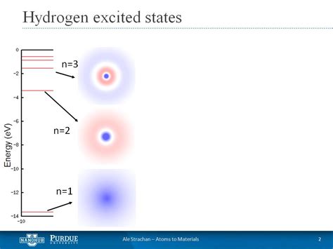 Nanohub Org Courses Nanohub U From Atoms To Materials Predictive