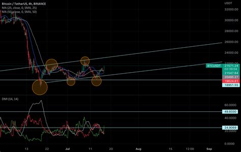 Bitcoin Buy For Binance Btcusdt By Christianmarcsayco Tradingview