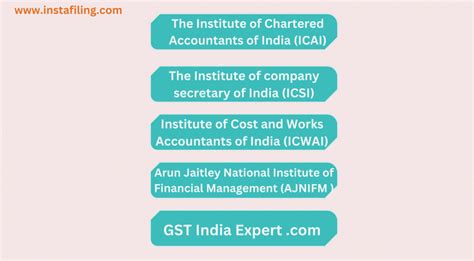 Gst Certification Course By Government 2023 List