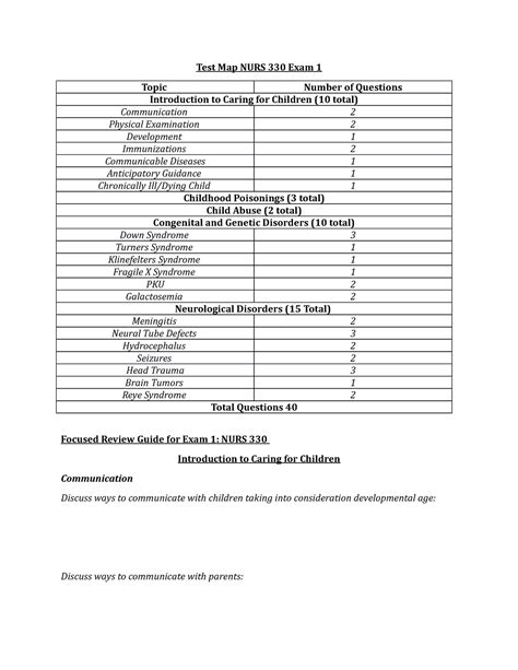 Test Map And Focused Review Guide For NURS 330 Exam 1 Test Map NURS