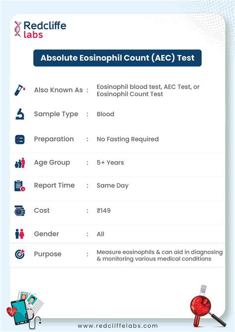 Absolute Eosinophil Count AEC Test Price Process Range