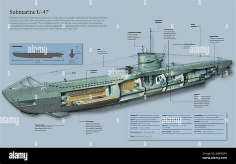 Infographic about the U-47 submarine (called U-Boot), a German ...