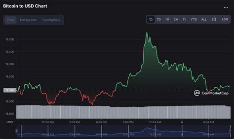 Kripto Para Piyasas Yeni Haftaya Nas L Ba Lad Bitcoin Btc Ve