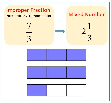 Improper Fractions (examples, solutions, videos, songs, worksheets ...