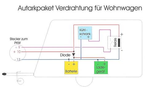 Wohnwagen autark schaltplan - Klimaanlage und Heizung zu Hause
