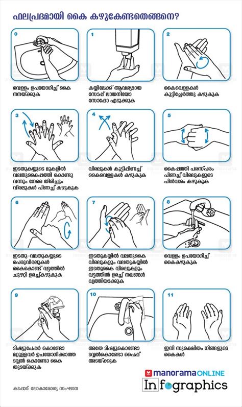 hand washing saves lives