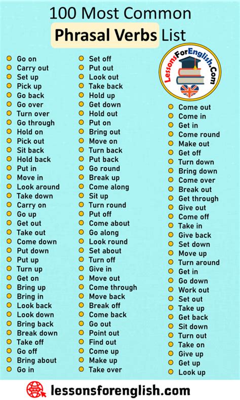 100 Most Common Phrasal Verbs List Lessons For English