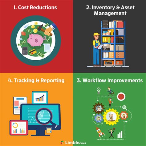 31 Reasons To Use A CMMS To Solve Your Maintenance Needs