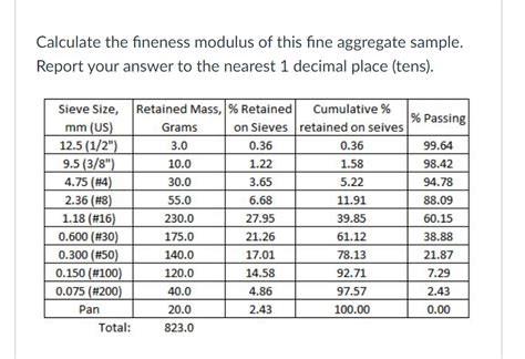 Solved 11111111111111111 Calculate The Fineness Modulus Of This Fine