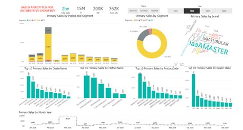 Explore 15 Power Bi Dashboard Examples For Data Visualization