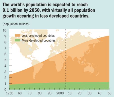 Picture this: Global Demographic Trends - Finance & Development ...