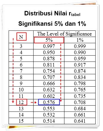 Cara Melakukan Analisis Korelasi Bivariate Pearson Dengan Spss Spss