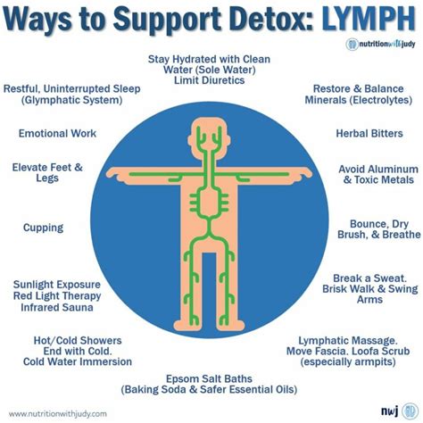 Microblog Ways To Support Detox Lymph Nutrition With Judy