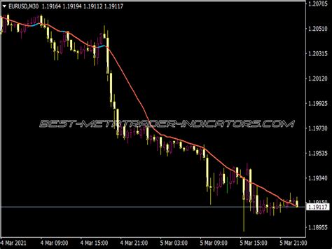 All Averages Crossover V Indicator Top Mt Indicators Mq Or