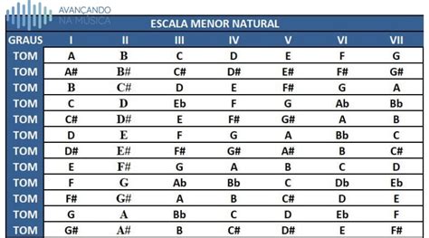 Escalas Musicais Os Principais Tipos de Escalas na Música