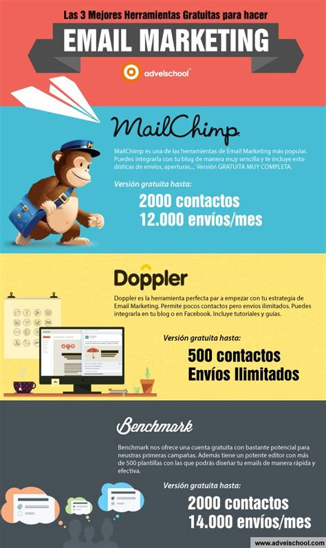 Como Hacer Email Marketing Artofit