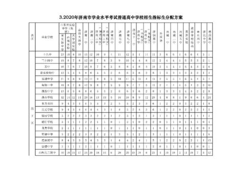 2020济南市中考指标生分配方案 济南本地宝