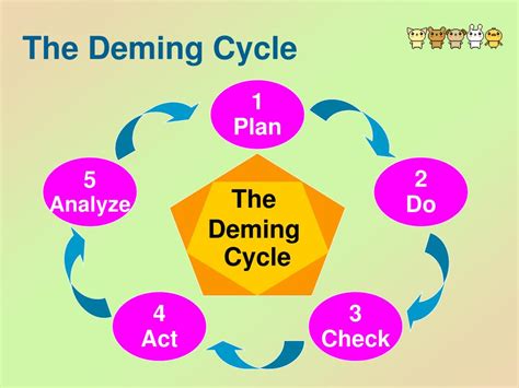 Deming Cycle In Healthcare