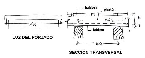 Cálculo de forjados de madera con e struc e STRUC