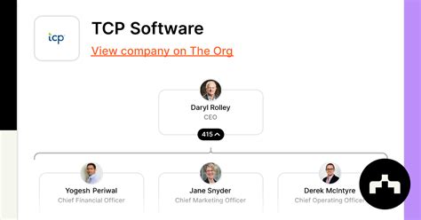 Tcp Software Org Chart Teams Culture And Jobs The Org