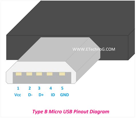 Wiring Diagram Micro Usb » Wiring Flow Line