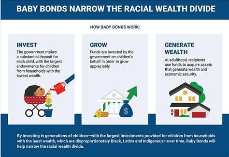 BABY BONDS TASK FORCE FINDINGS REPORT 2022