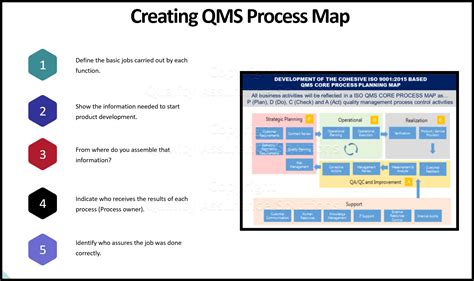 Iso 9001 2015 Process Map Example