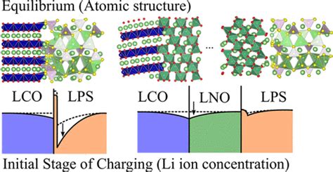 Spacecharge Layer Effect At Interface Between Oxide Cathode And