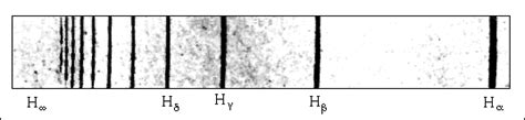 ChemTeam: The Hydrogen Spectrum