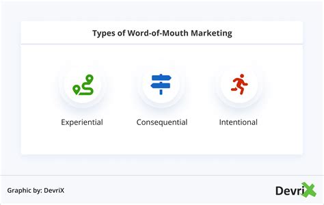 Les 3 Moteurs De La Stratégie Marketing Numérique De Bouche à Oreille Affde Marketing