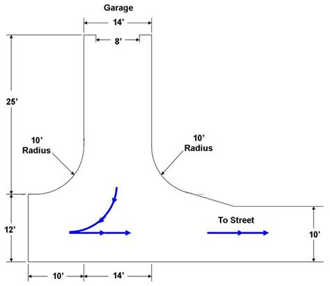 Standard Turning Radius For Driveway