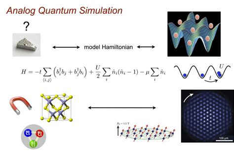 Simulación cuántica Por qué se quieren simular fenómenos cuánticos