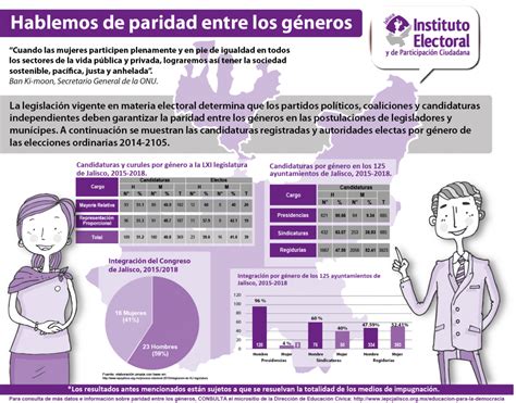 Hablemos De Paridad Entre Los Géneros Instituto Electoral Y De