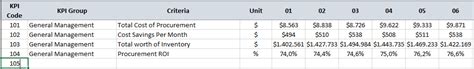 Procurement Kpi Dashboard Excel Template 2024