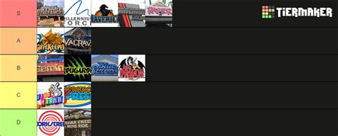 Cedar Point Roller Coasters Updated Tier List Community