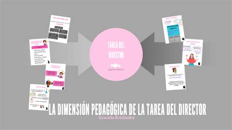 La dimensión pedagógica de la tarea del Director by Angela Trules