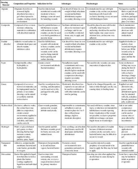 Wound healing and hemostasis | Basicmedical Key