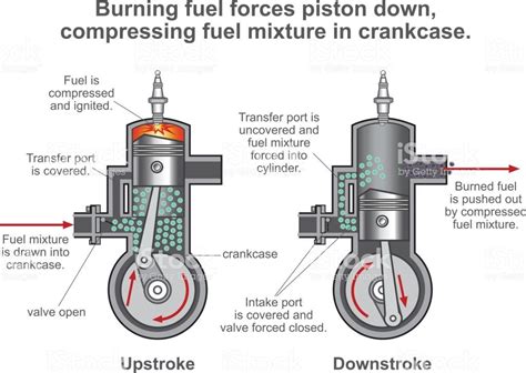 Types Of Car Engines And How They Work Carduni