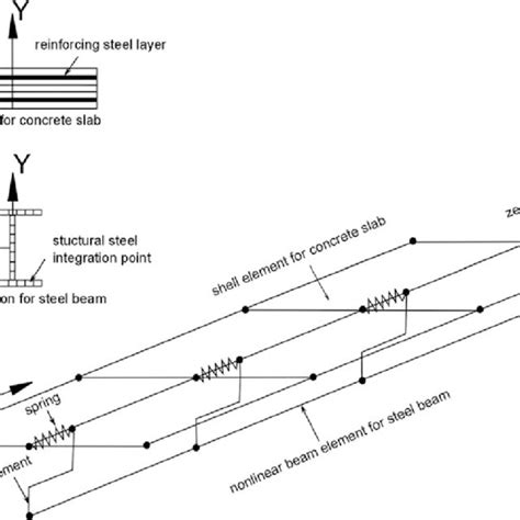 Assembled Macromodel Representing A Typical Steel Concrete Composite