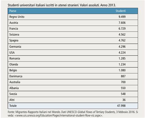 Italiani Pensionati E Studenti Che Emigrano All Estero I Grafici